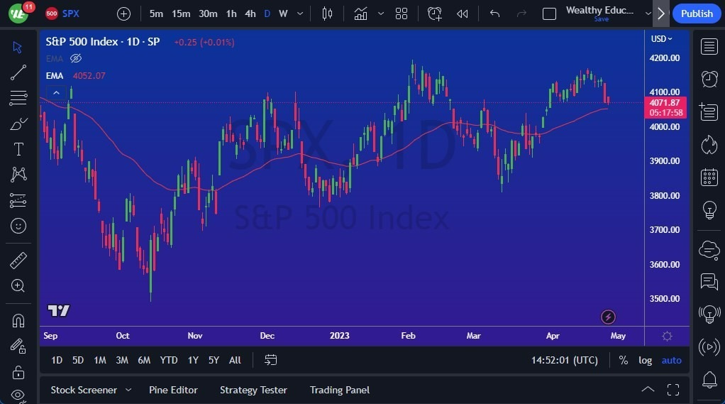 Gráficos el Pronóstico S&P 500